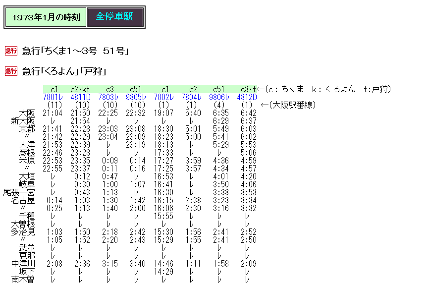 ☆ 1973年1月 急行「ちくま・くろよん・戸狩」の時刻 : Rail