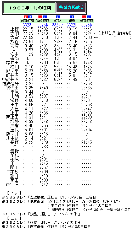 ☆ 1960年1月 「志賀銀嶺」「信越銀嶺」「銀盤」の時刻