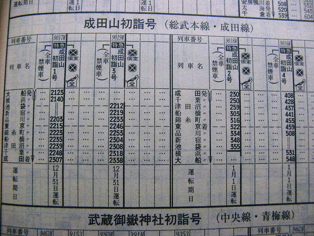 ☆ 2001年12月 特急「カウントダウンシーボルト号」の時刻