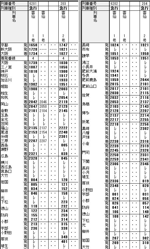ただぽん！時刻表11セット ☆ 1974年12月 急行「雲仙」の時刻 : Rail・Artブログ