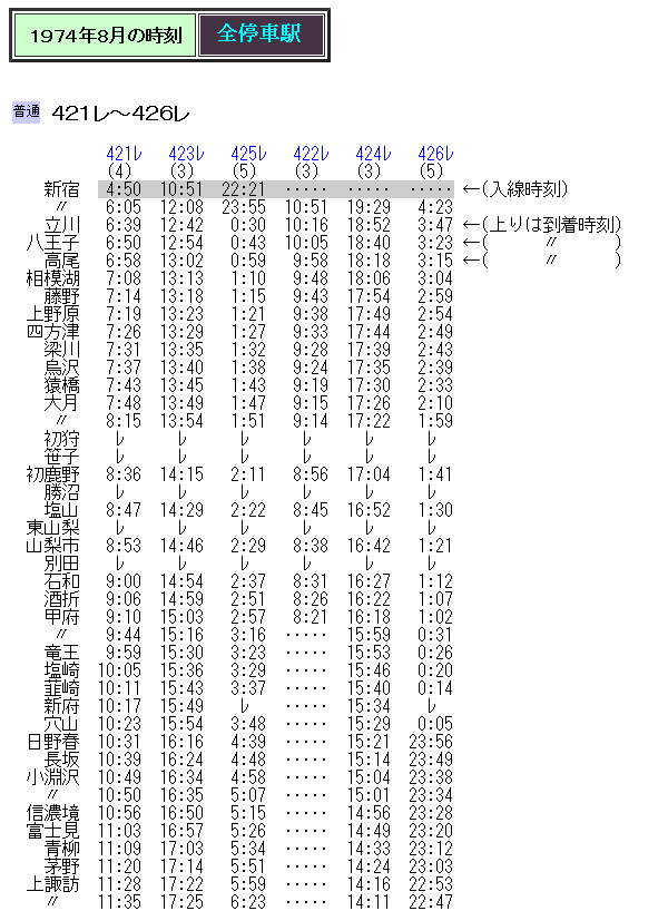 新宿乗り入れの中央本線客車鈍行 末期の時刻 Rail ａｒｔブログ