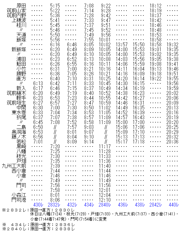 ☆ 1992年7月 筑豊本線 客車列車の時刻 : Rail・Artブログ