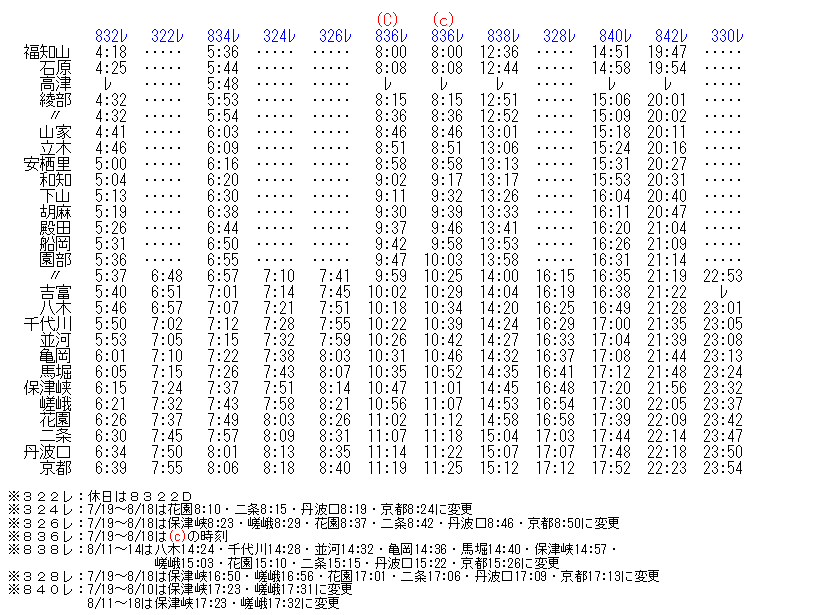 ☆ 1987年7月 山陰本線(京都～福知山)客車列車の時刻 : Rail