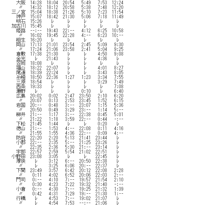 ☆ 1973年1月 急行「高千穂」の時刻 : Rail・Artブログ