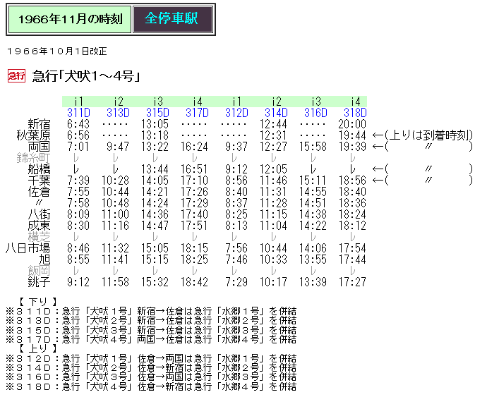 ☆ 1966年11月 急行「犬吠」「水郷」「大利根」の時刻 : Rail