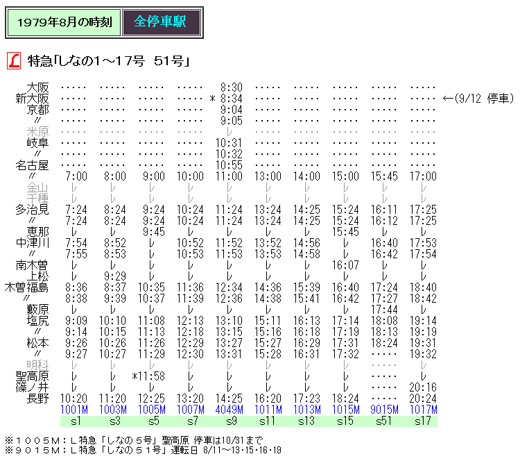 ☆ 1979年8月 L特急「しなの」の時刻 : Rail・Artブログ