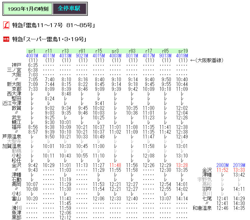 ☆ 1993年1月 681系使用 L特急「雷鳥85・90号」の