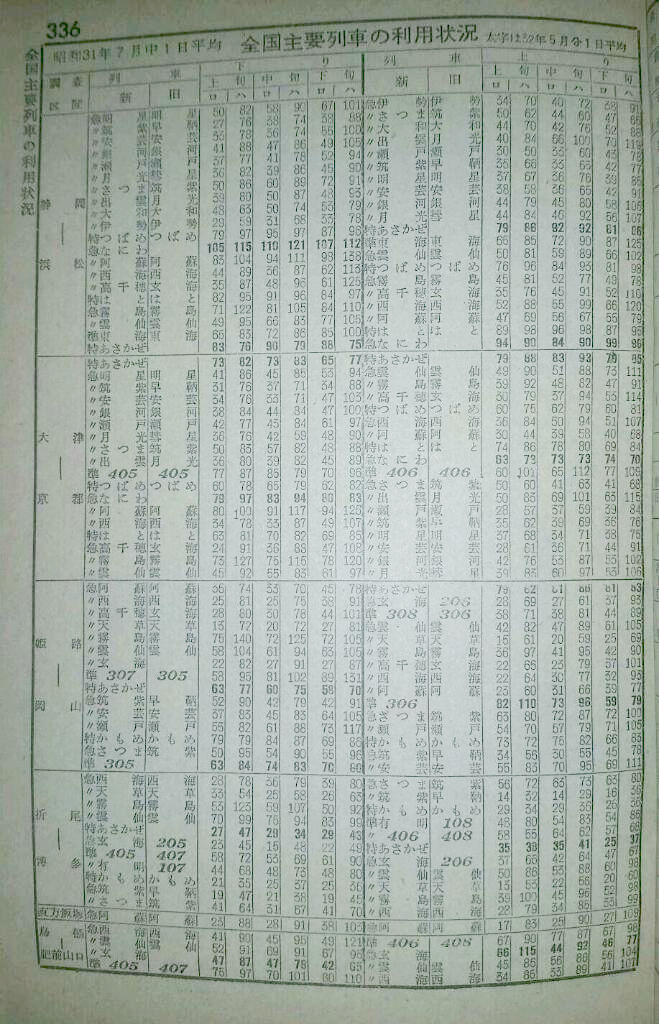 資料】1957年7月 優等列車編成表 : Rail・Artブログ