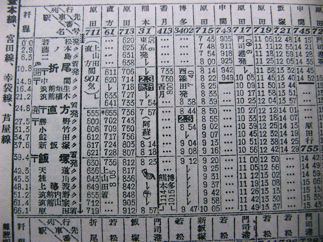 1953年3月 急行「阿蘇」の時刻 : Rail・Artブログ