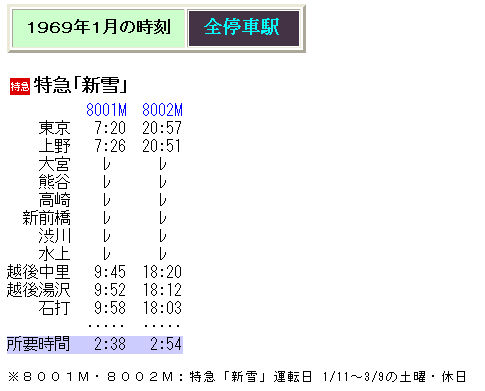 明石電車区 列車運転時刻表 平平63行路 明石電車区 列車運転時刻表 平平63行路 明石電車区 列車運転時刻