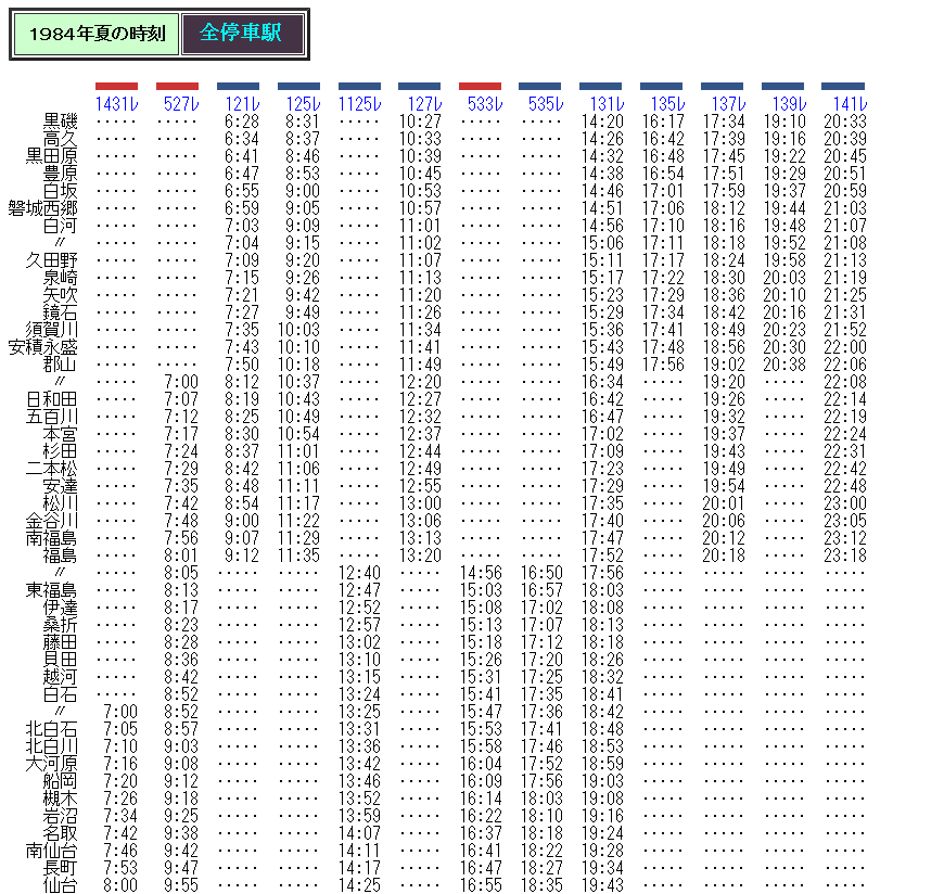 ☆ 黒磯～仙台の客車普通列車 末期の時刻 : Rail・Artブログ