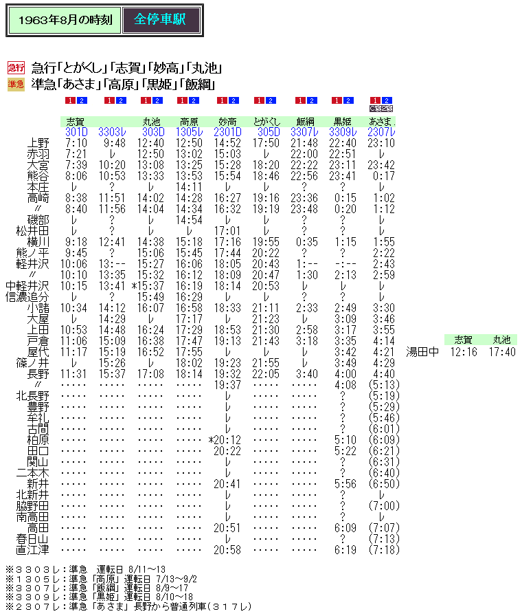 ☆ 1963年8月 上野～直江津・長野を結ぶ優等列車の時刻