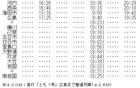 国鉄・鉄道、表側「鷲羽」・裏側「びんご」急行、愛称板金属製です。 2025年最新】Yahoo!オークション -愛称板(鉄道)の中古品・新品