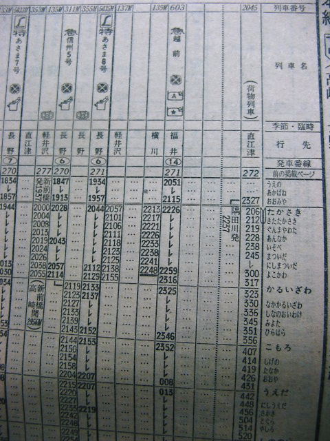 上野発 信越本線普通客車列車の時刻① 【1977年6月
