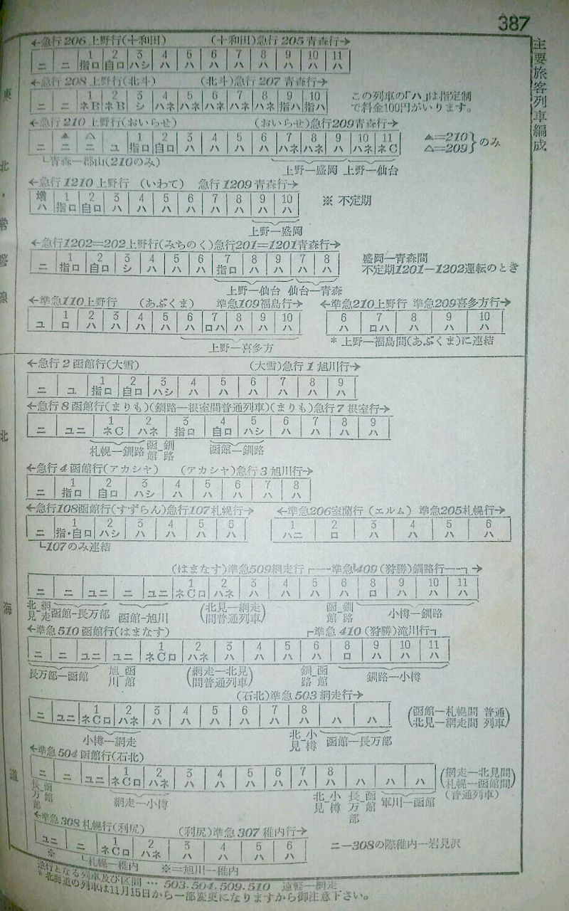 資料】1960年1月 優等列車編成表 : Rail・Artブログ