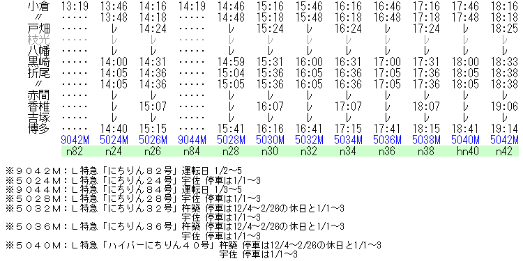 ☆ 1994年12月 L特急「にちりん」の時刻 : Rail・Art