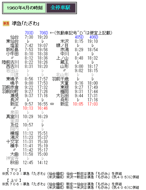 古びた時刻み セイコー ソーラー チタニウム V145-0AZ0 純正ベルト メンズ 腕時計