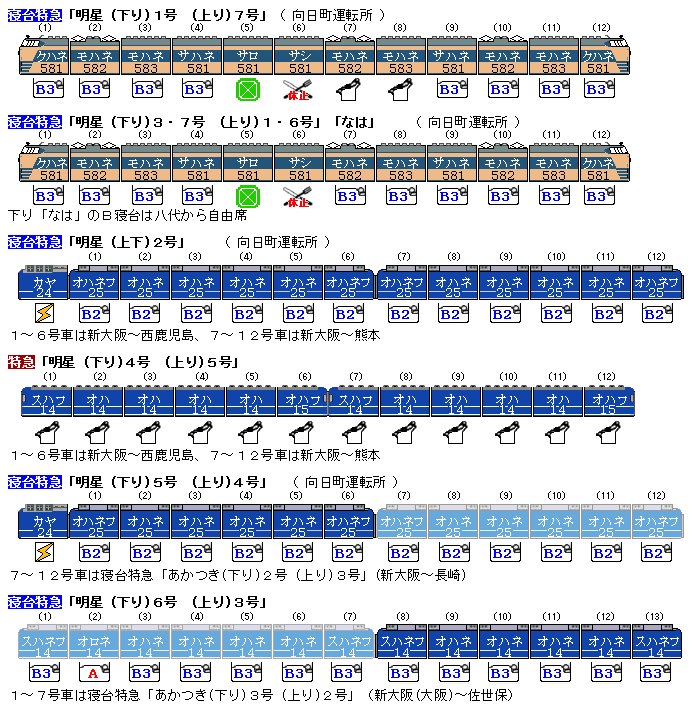 ☆ 1978年8月 寝台特急「明星・なは」の時刻 : Rail・Artブログ