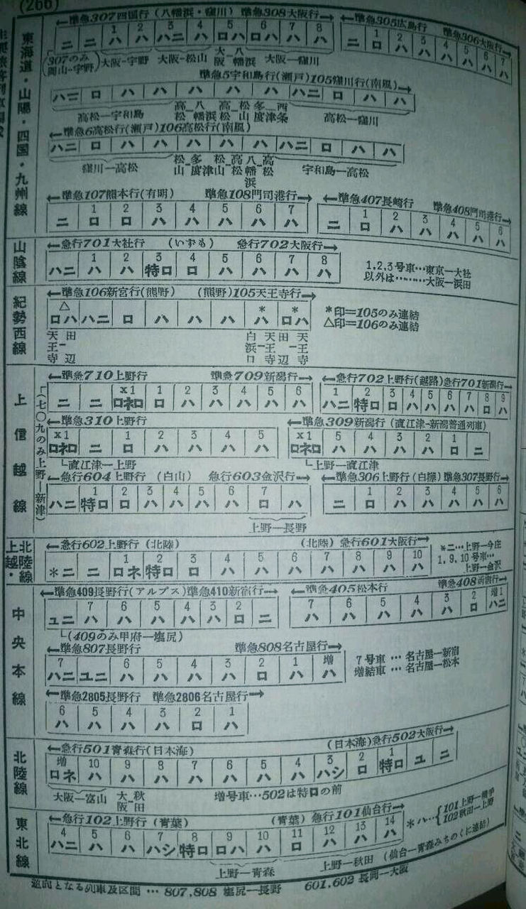 資料】1954年10月 優等列車編成表 : Rail・Artブログ