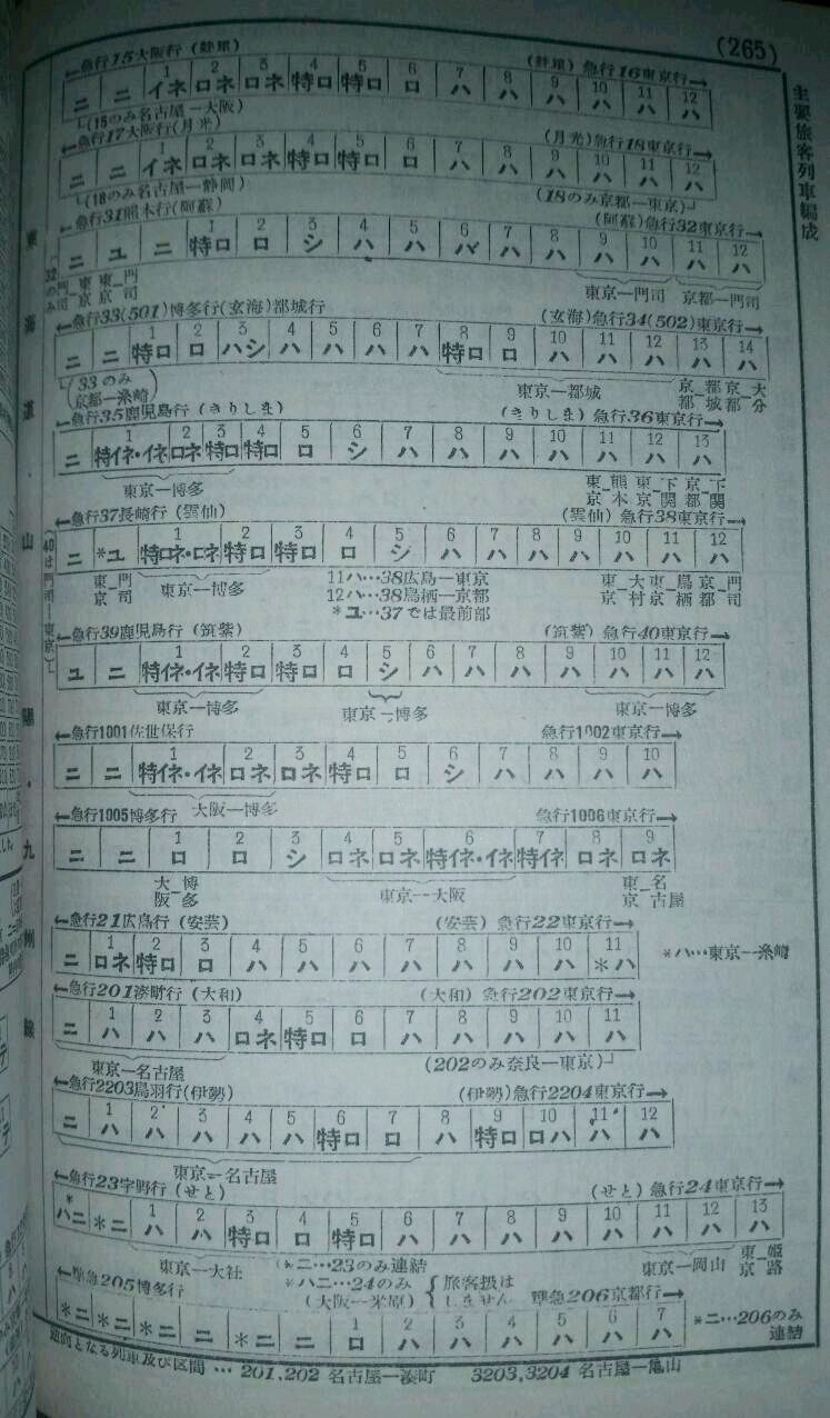 資料】1954年10月 優等列車編成表 : Rail・Artブログ