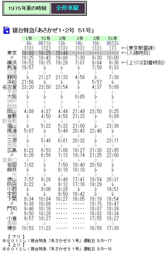 ☆ 1975・76年夏の寝台特急「あさかぜ」の時刻 : Rail・Artブログ