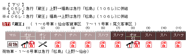 ☆ 1960年6月 設定当初の急行「蔵王」の時刻 : Rail・Artブログ