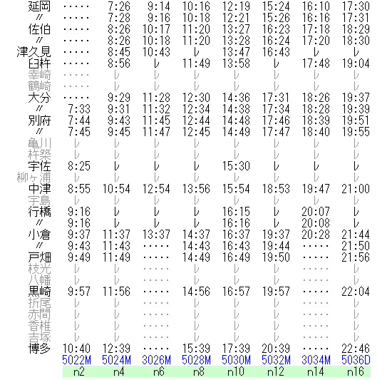 国鉄時刻表１９７９年夏　中古入手困難品 時刻表復刻版 1978年10月号 | JTBパブリッシングの出版案内