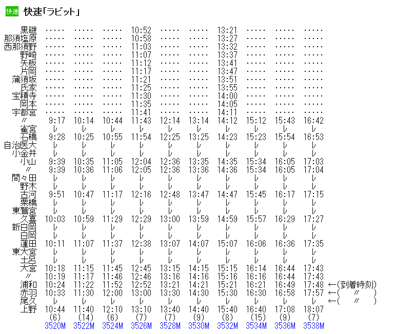 ☆ 1992年7月 快速「ラビット」の時刻 : Rail・Artブログ