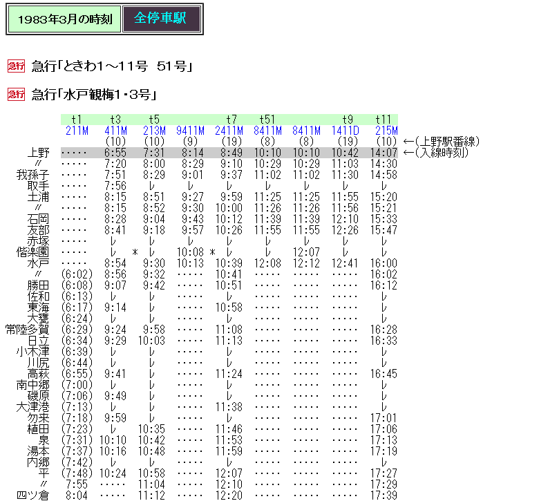 1983年3月 急行「水戸観梅」「ときわ」の時刻 Rail・Artブログ
