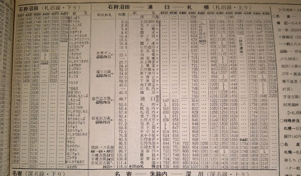 【写真資料】道内時刻表で札沼線(札幌~石狩沼田)をみる Rail・Artブログ 【写真資料】道内時刻表で札沼線(札幌~石狩沼田)をみる Rail・Artブログ