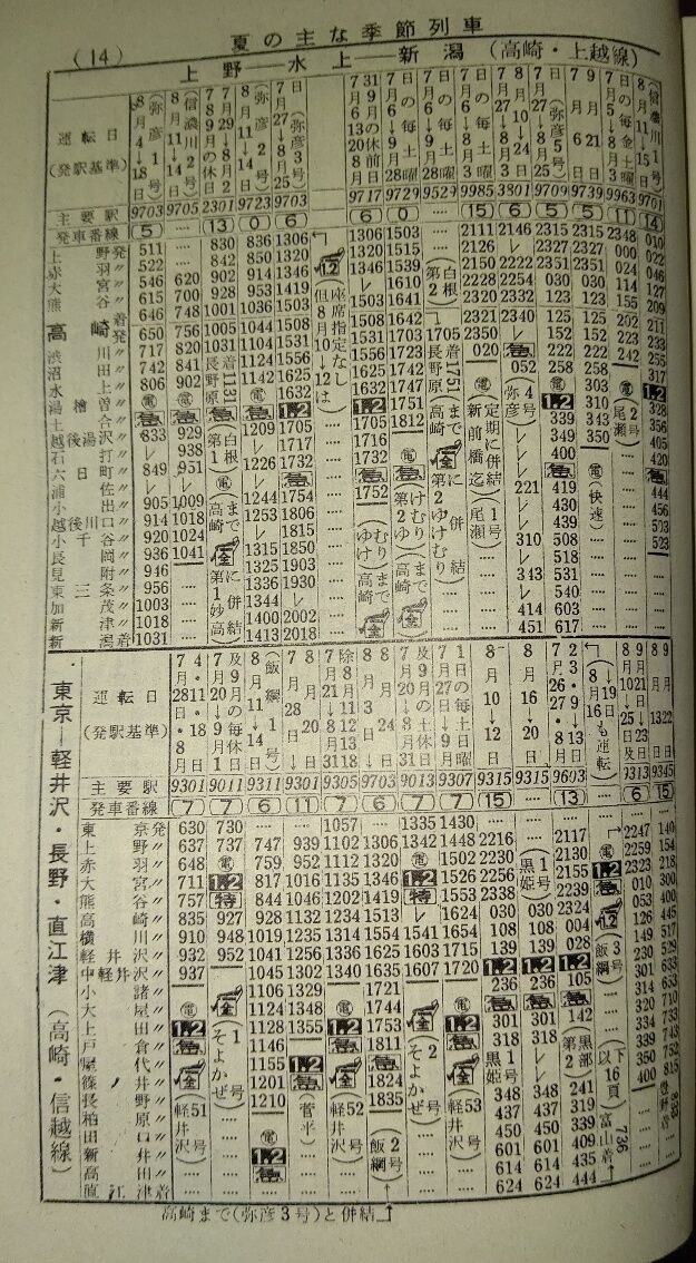 1968年夏の信越本線臨時列車 : Rail・Artブログ