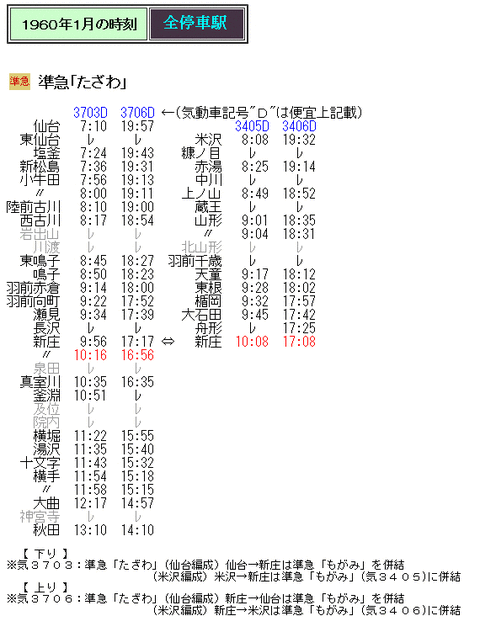☆ 1960年1月 設定当初の準急「たざわ」「もがみ」の時刻 ☆ 1960年1月 設定当初の準急「たざわ」「もがみ」の時刻