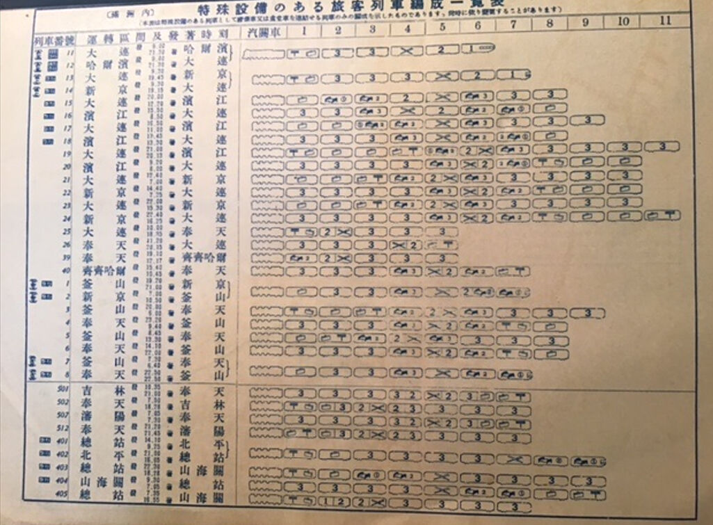 資料】1936年10月 朝鮮・満州列車編成表 : Rail・Artブログ