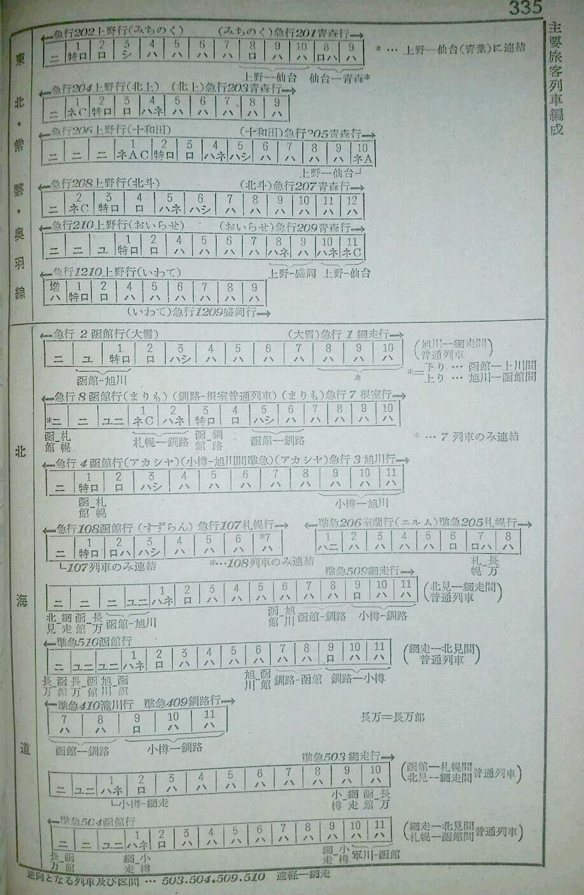 資料】1957年7月 優等列車編成表 : Rail・Artブログ