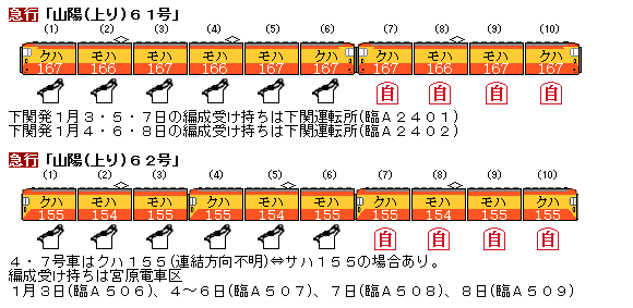 資料】1974年冬臨 九州・山陽方面 臨時列車編成表 ① : Rail