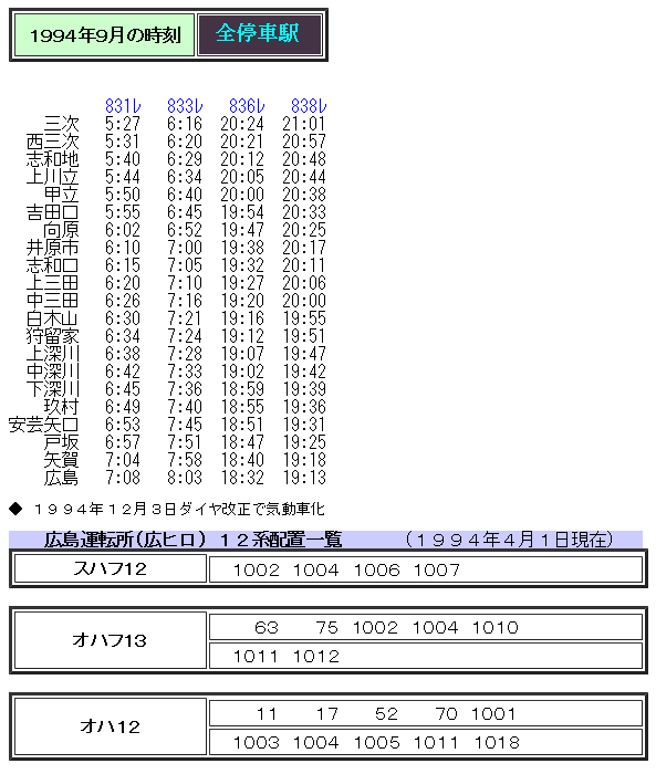 ☆ 芸備線 客車列車末期の時刻 : Rail・Artブログ