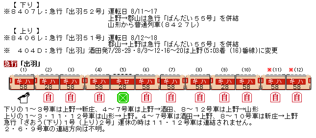 国鉄サボ 両面行先板 急行出羽 上野-酒田 急行いいで 上野-会津若松 現状品 yoneyama.jpg