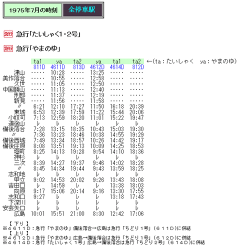 ☆ 1975年7月 急行「たいしゃく・やまのゆ」の時刻 : Rail