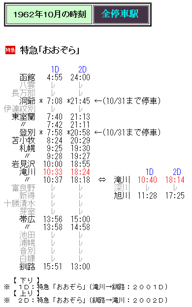 Rail ａｒｔブログ