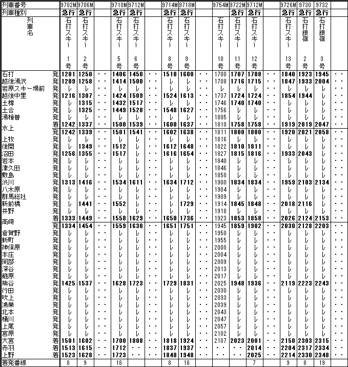 ☆ 1974年12月 急行「石打銀嶺」「石打スキー」の時刻 ☆ 1974年12月 急行「石打銀嶺」「石打スキー」の時刻