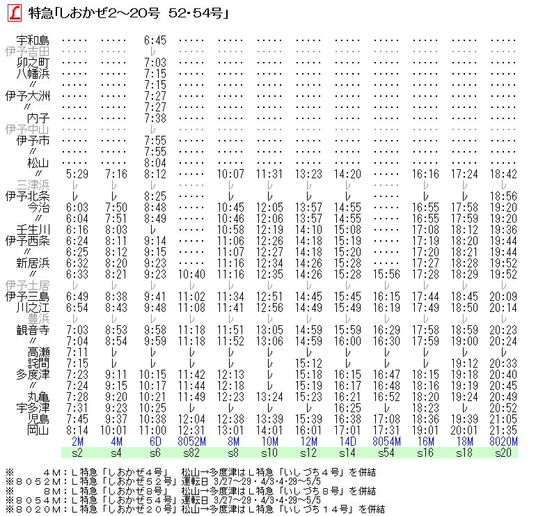 ☆ 1993年3月 L特急「しおかぜ52～55号」の時刻 : Rail