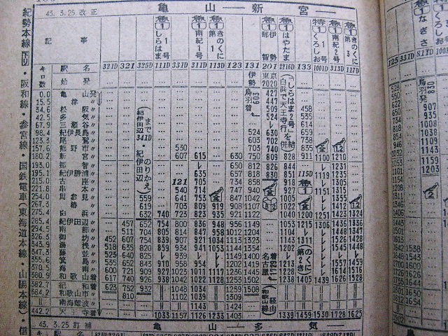 国鉄 行き先表示板 天王寺↔︎白浜 天王寺↔︎新宮 大阪 和歌山 国鉄