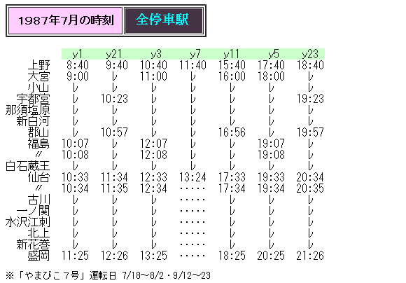 ☆ 1987年7月 速達タイプ「やまびこ」の時刻 : Rail・Artブログ