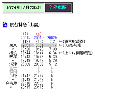 ☆ 1974年12月 福知山線迂回の寝台特急「出雲」の時刻 : Rail