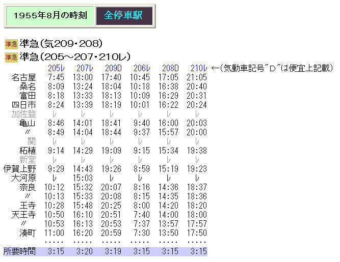 【時刻表】1955年東海道＊飯田＊関西＊中央＊北陸＊近鉄＊名鉄 時刻表】1955年東海道＊飯田＊関西＊中央＊北陸＊近鉄＊