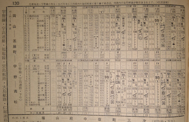 鉄道の表示物 急行鷲羽 グリーン車 国鉄 駅表示 青梅線・中央線快速(グリーン車2階建)車窓 青梅→立川・国分寺