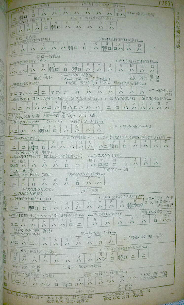 資料】1954年3月 優等列車編成表 : Rail・Artブログ