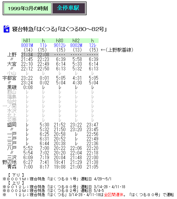99年3月 寝台特急「はくつる80号」の時刻 Rail・Artブログ