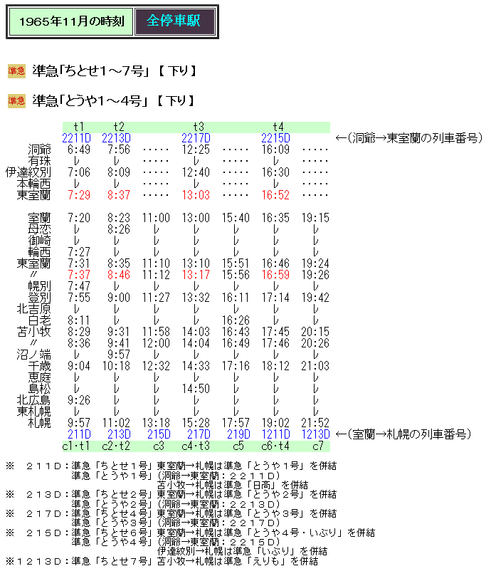 列車運転時刻表 昭和57年11月15日改正 秋田鉄道管理局 千葉鉄道管理局 列車運転時刻表 - 銀河