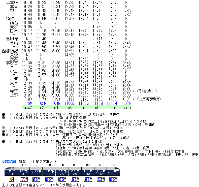当時物/国鉄 行先板サボ仙台→上野　まつしま/指定席/福島→上野　あづま/指定席 国鉄サボ 両面行先板 小牛田行(東北本線経由)/上野行(東北本線